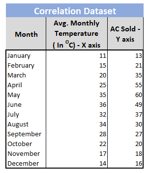 correlation dataset correlation dataset